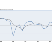 Die Handwerkskammer für Oberfranken hat in ihrer Konjunkturumfrage festgestellt: Die lage im Handwerk wird insgesamt stabiler. Bild: HWK für Oberfranken