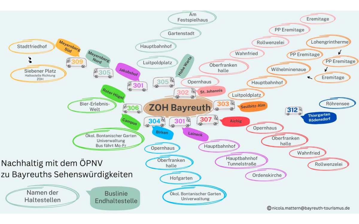 Der neue Stadtbusplan für Touristen von der Bayreuther Marketing & Tourismus GmbH. Bild: Bayreuther Marketing & Tourismus GmbH