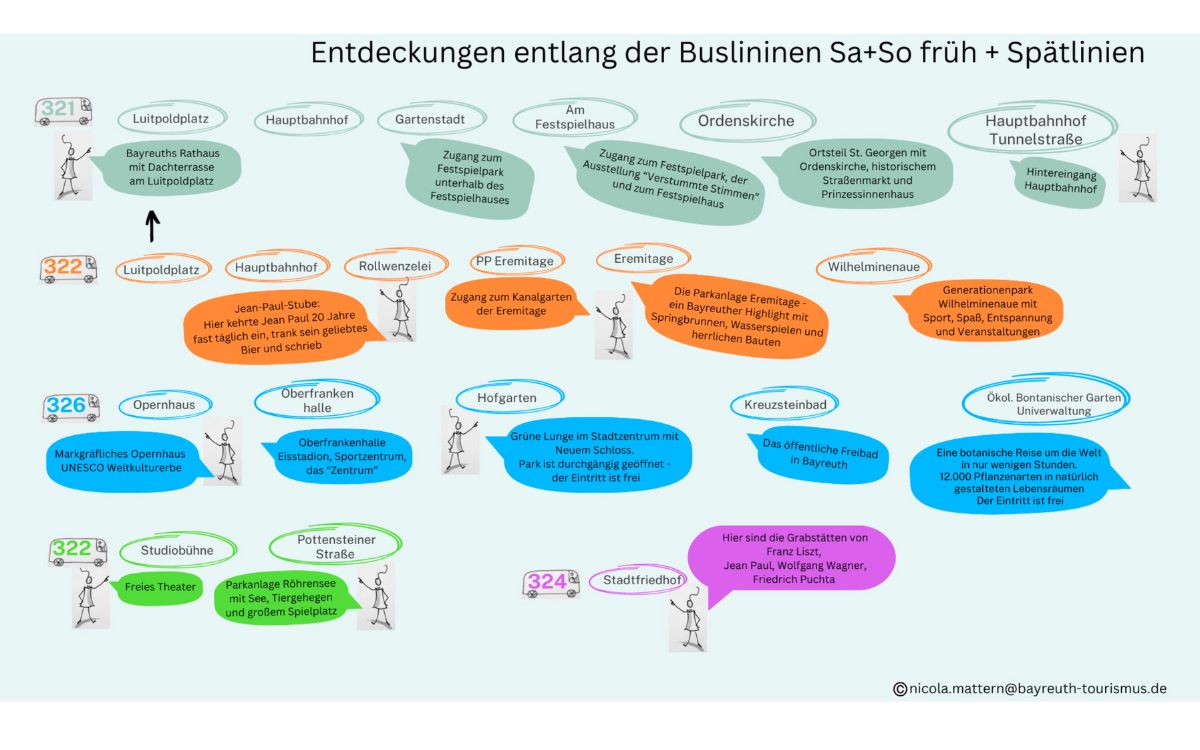 Der neue Stadtbusplan für Touristen von der Bayreuther Marketing & Tourismus GmbH. Bild: Bayreuther Marketing & Tourismus GmbH